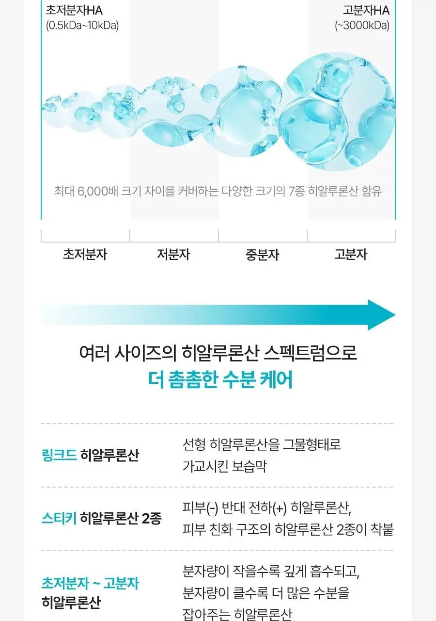 [NEW/리뷰이벤트] 비욘드 엔젤 아쿠아 이온 히알루 10% 수분 로션 200ml 상세페이지 15